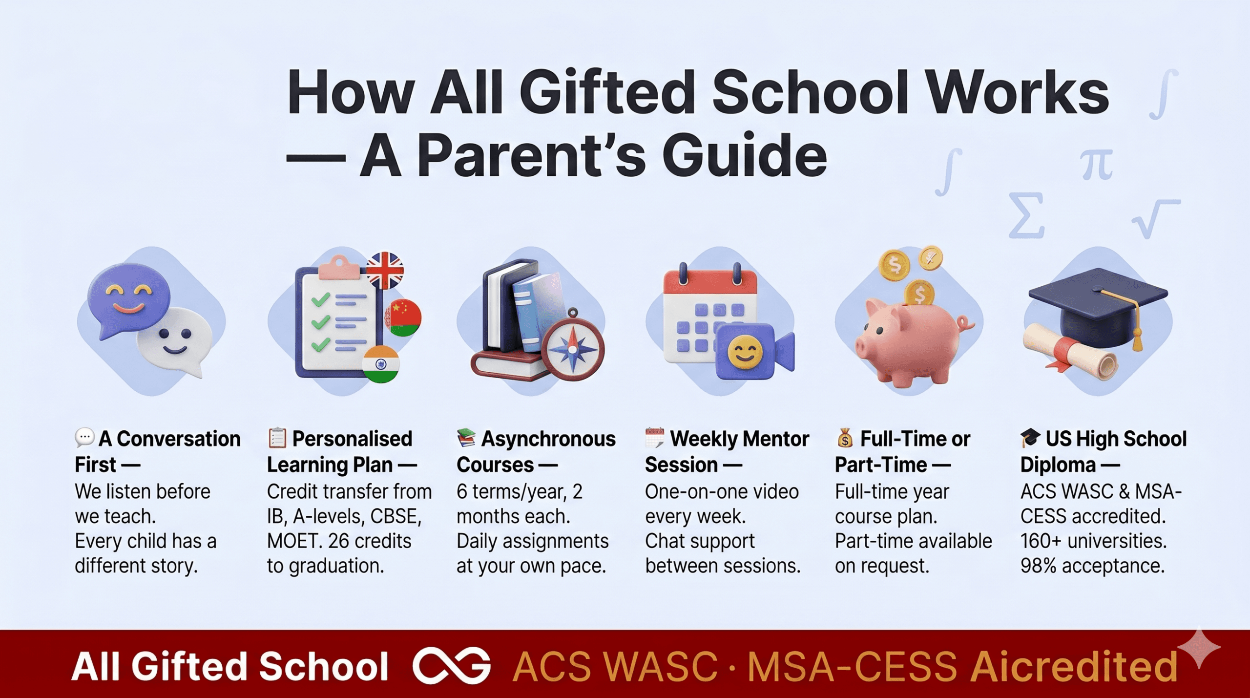 How All Gifted School Works — A Parent’s Guide